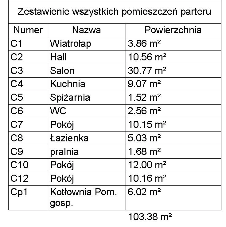 Wykaz pomieszczeń domidea 1 w 3 - Parter